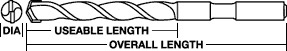 Bosch Carbide bit size chart